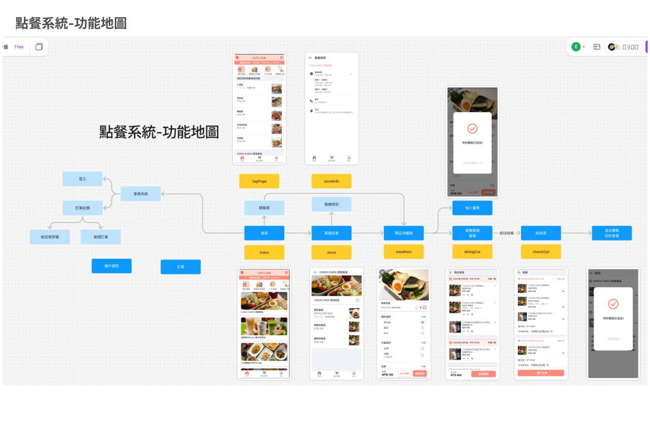 點餐系統功能地圖